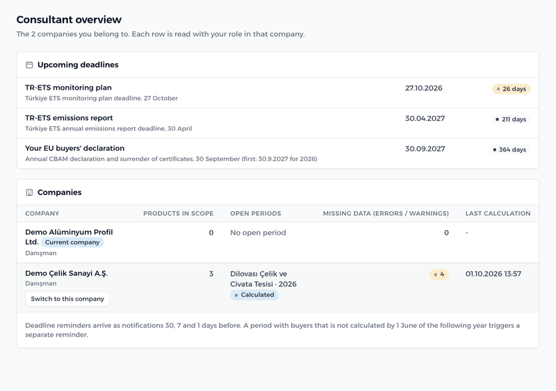 Consultant view: client companies, missing data and deadlines