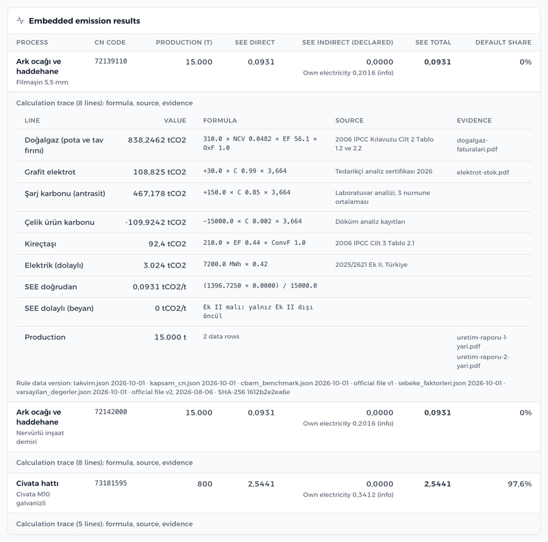Audit trail