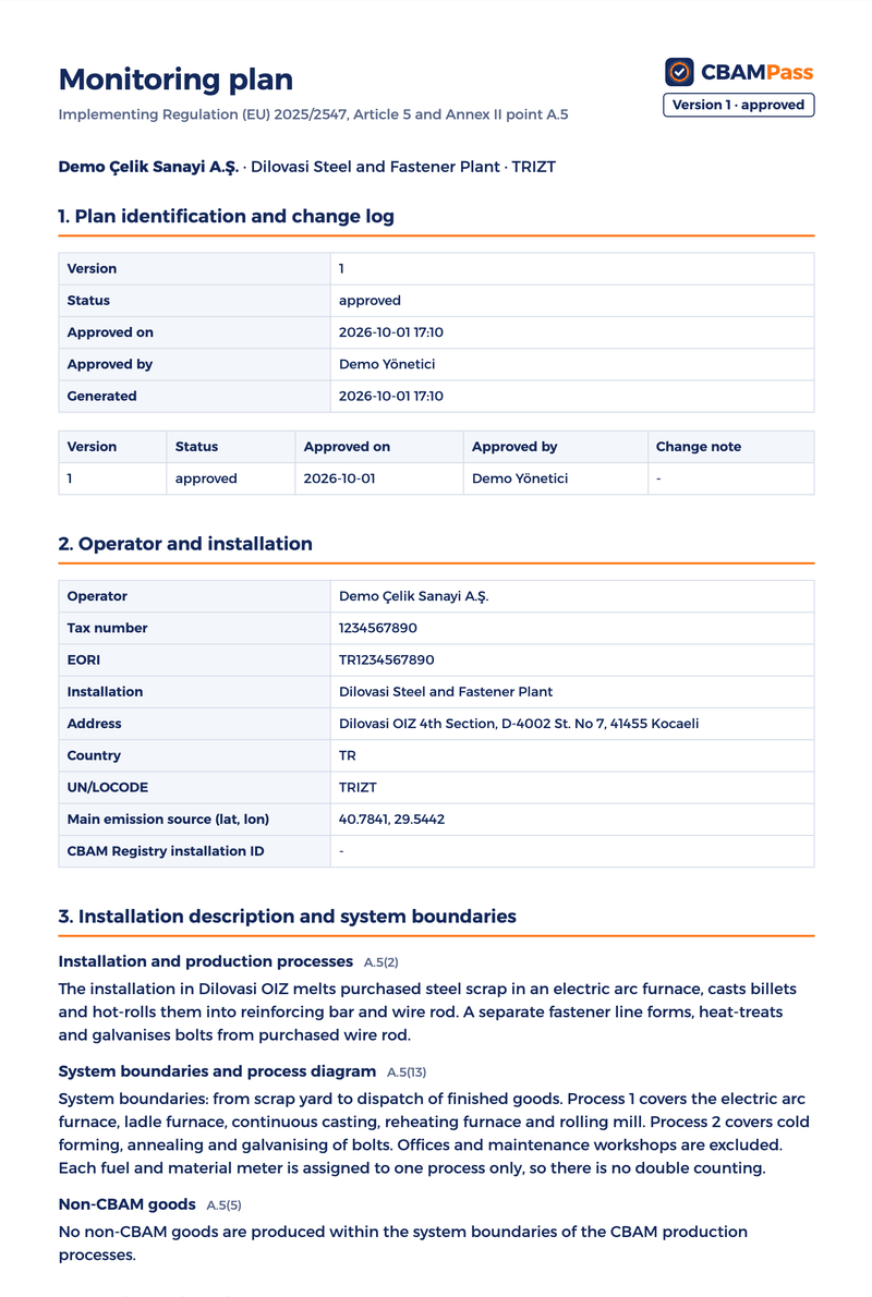 Monitoring plan